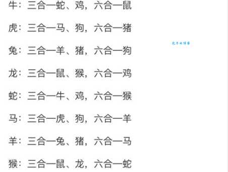 “如水赴壑”代表什么生肖？你猜对了吗？
