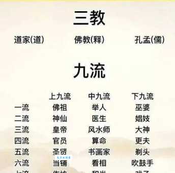 揭秘：三教九流究竟代表什么生肖？