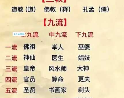 揭秘：三教九流究竟代表什么生肖？