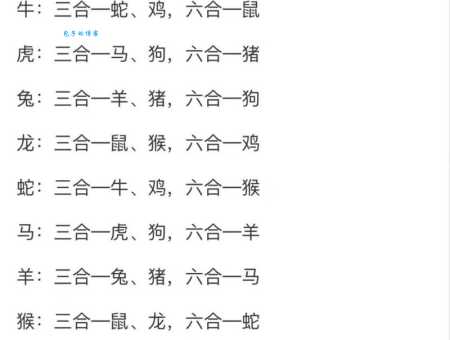 大摇大摆的生肖是哪个？快来测试你的生肖知识！