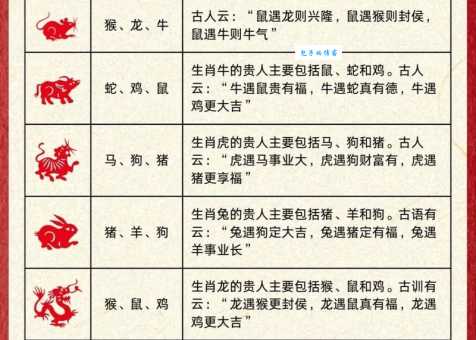 心狠手辣是什么生肖？十二生肖谁最狠？