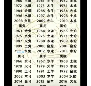 脚踏实地是哪个生肖？十二生肖中谁最踏实？