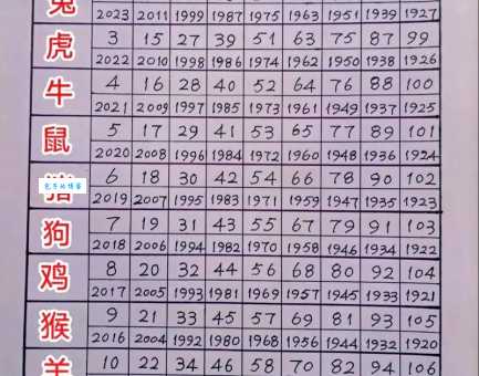容易小肚鸡肠的生肖有哪些？快来对号入座！