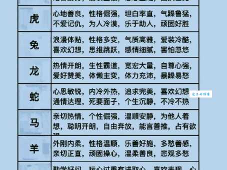 万全之计对应的生肖是哪个？深度解析生肖性格。