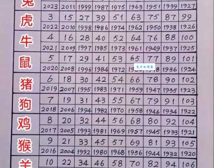 解谜：千军万马代表哪个生肖？内幕大公开！