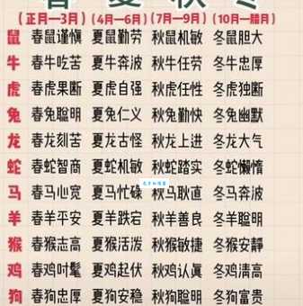 眉开眼笑是哪个生肖的标志？生肖运势大揭秘