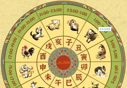 解读古语“古来万事贵天生”，究竟指哪些生肖？