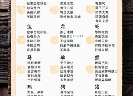 得心应手代表什么生肖性格？看看你是哪个生肖类型