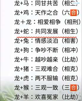 龙凤呈祥指的是哪几个生肖？详解生肖寓意