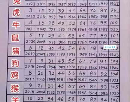 猜猜看谈笑风生是哪个生肖？幽默风趣的生肖大盘点