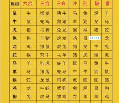 灭顶之灾是什么生肖？十二生肖谁最倒霉？