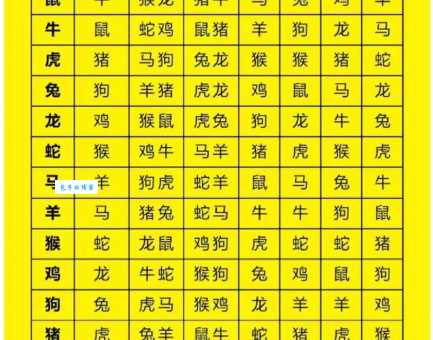 灭顶之灾指的是哪个生肖？解读生肖文化背后的故事！