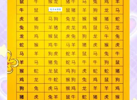 哪个生肖最容易进退两难？从性格分析生肖困境