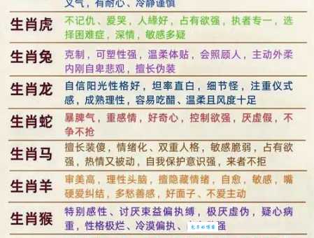解密红脸赤颈指的是哪个生肖？快来测试你的生肖知识！