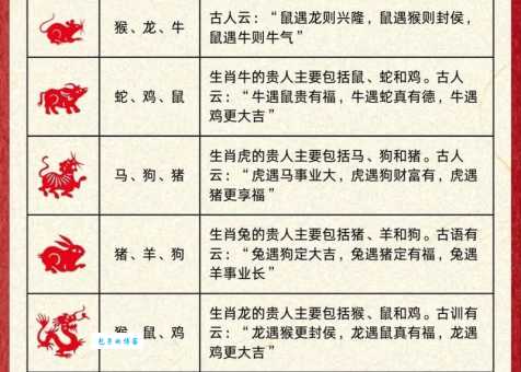 解谜五里云雾：它到底代表十二生肖中的谁？