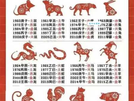 你知道变化无常对应哪个生肖吗？快来测试