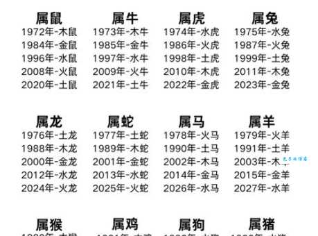 溜干二净是哪个生肖？详解十二生肖对应说法