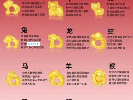 力争上游代表哪些生肖？十二生肖中谁最具进取心？