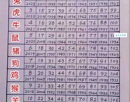 年年有余透三一打一准确生肖是什么动物？