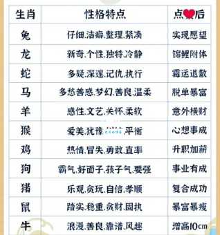 光杆司令最佳答案生肖是什么？详解十二生肖性格特点