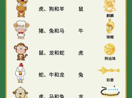 抱诚守真代表什么生肖？详解不同生肖的特性