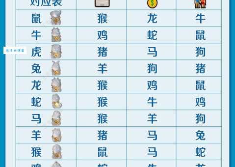 明目张胆是什么生肖？十二生肖中谁最胆大？