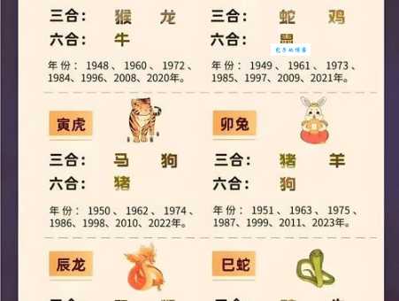 明目张胆是什么生肖？十二生肖中谁最胆大？