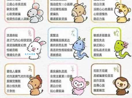 哪些生肖最粗心大意？详解十二生肖的性格特点和缺点。