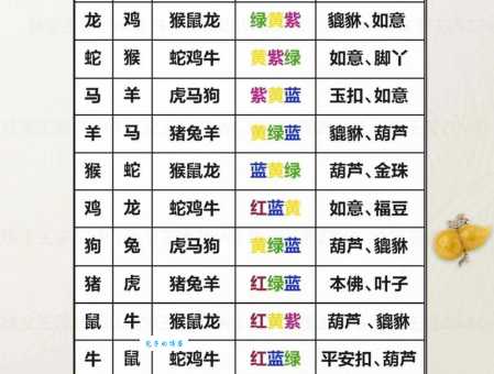 看看十二生肖，一龙独飞上九天代表哪个生肖？