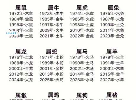 八难三灾对应哪些生肖？揭秘生肖与灾难的关系
