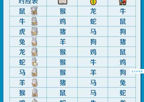 见骥一毛指的是什么生肖？十二生肖里是哪几个？