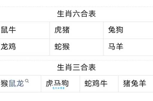 翻肠倒肚最准确一肖是哪个？详解十二生肖对应关系