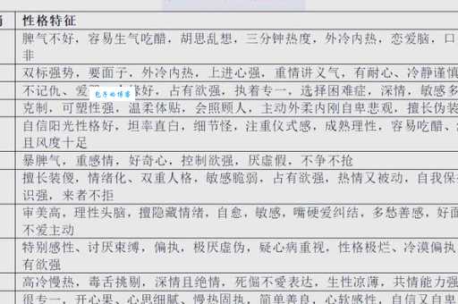 急如风火指的是什么生肖？快速了解生肖性格特点