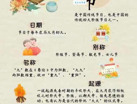 重阳节和十二生肖的关系是什么？各种说法汇总