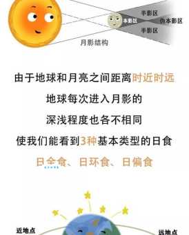 天狗食日预示着什么？从古代迷信到现代天文知识
