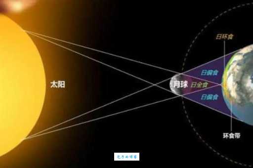 天狗食日预示着什么？从古代迷信到现代天文知识