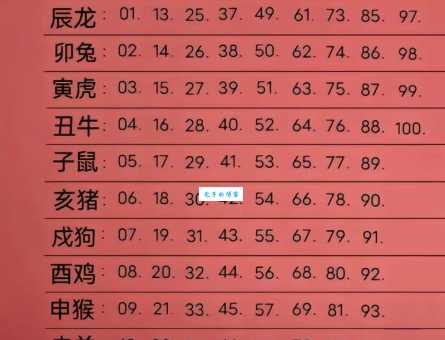 十二生肖中，缺月再圆指的是谁？生肖运程预测