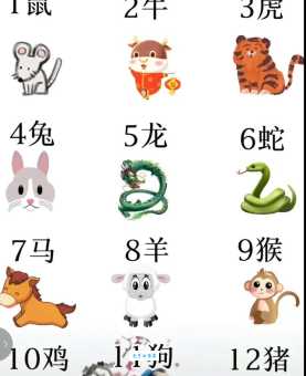 贼眉鼠眼是哪几个生肖？别再冤枉好人了