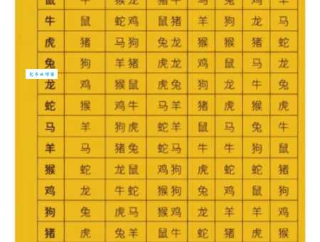 十二生肖中谁最能站稳脚跟？详解稳重生肖！