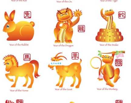 韶光似箭指的是什么生肖？详解生肖寓意