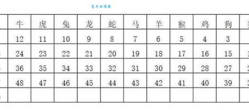 站不住脚打一生肖，你猜对了吗？快来测试你的生肖知识！