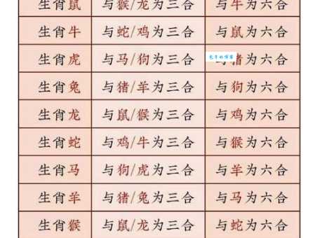 十二生肖中，谁最“好高骛远”？