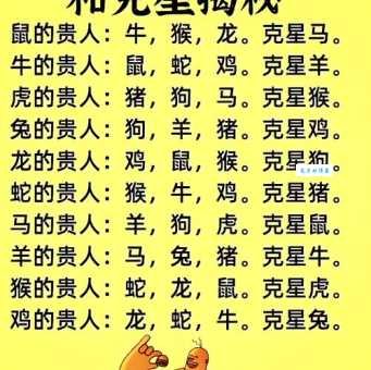 十冬腊月打一生肖最佳答案是什么生肖？