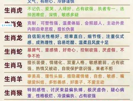 装模作样代表什么生肖？不同生肖的性格特点分析