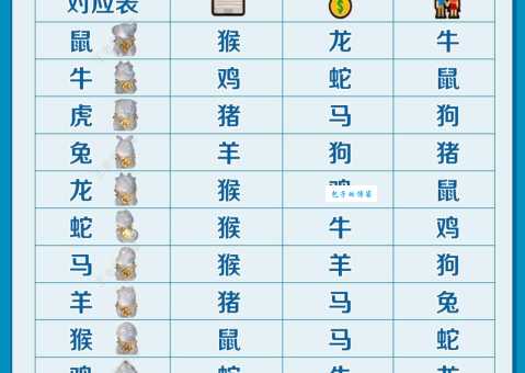 想知道一碧千里代表什么生肖吗？进来了解一下