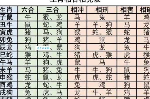 想知道指天誓日是哪个生肖？十二生肖与指天誓日的对应关系