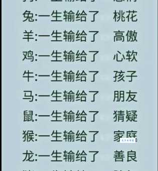 十万火急是什么生肖？十二生肖里谁最急？