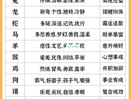 惊心动魄对应哪个生肖？最佳答案让你大吃一惊！