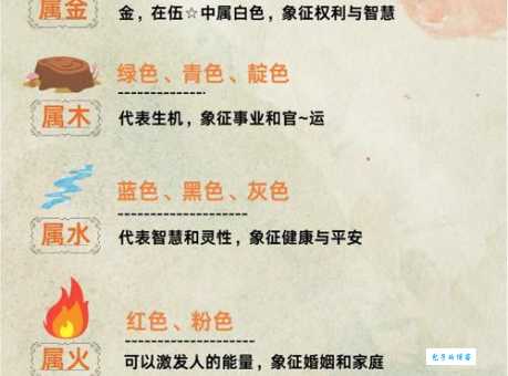 解读成语“目迷五色”，对应哪个生肖？