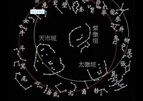 详星拜斗指哪个生肖？细说星宿、生肖与命运的关联